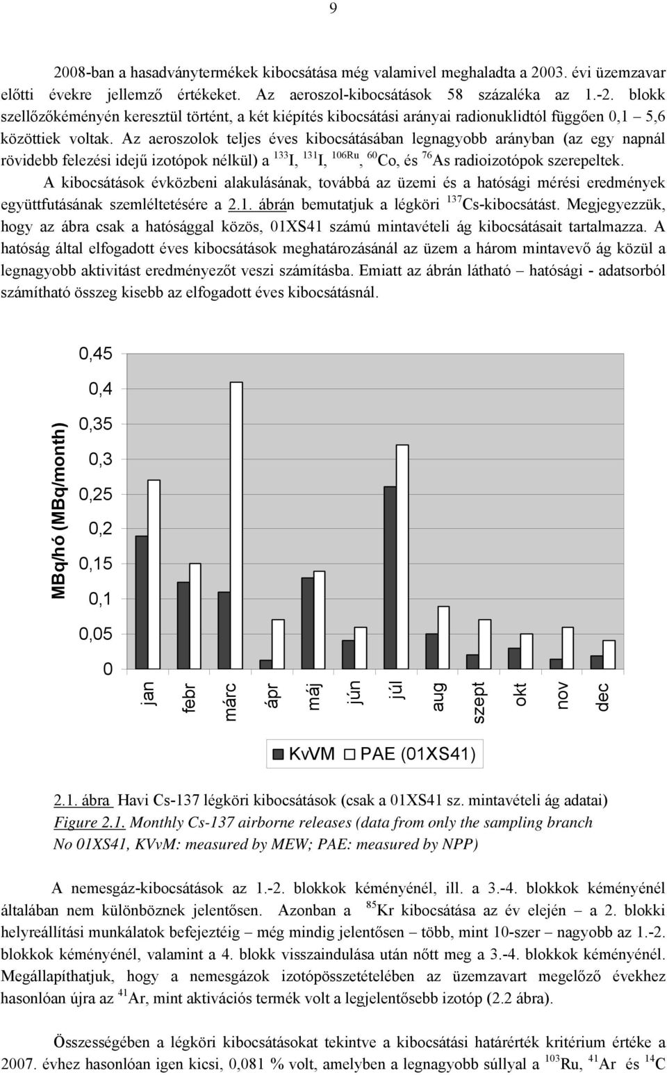 Az aeroszolok teljes éves kibocsátásában legnagyobb arányban (az egy napnál rövidebb felezési idejű izotópok nélkül) a 133 I, 131 I, 106Ru, 60 Co, és 76 As radioizotópok szerepeltek.