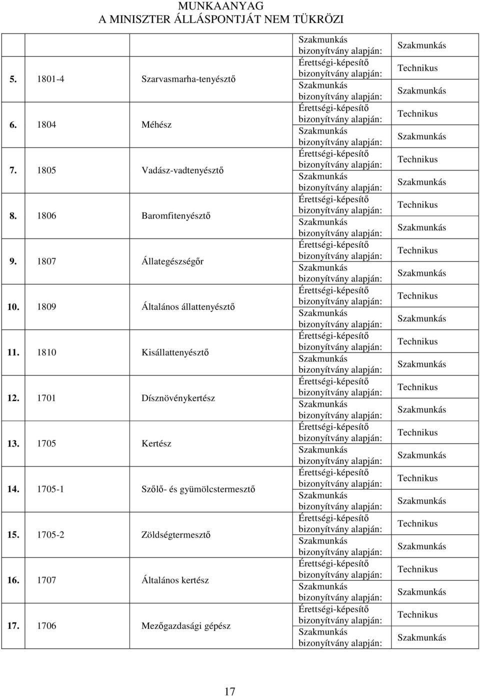 1810 Kisállattenyésztő 12. 1701 Dísznövénykertész 13. 1705 Kertész 14.