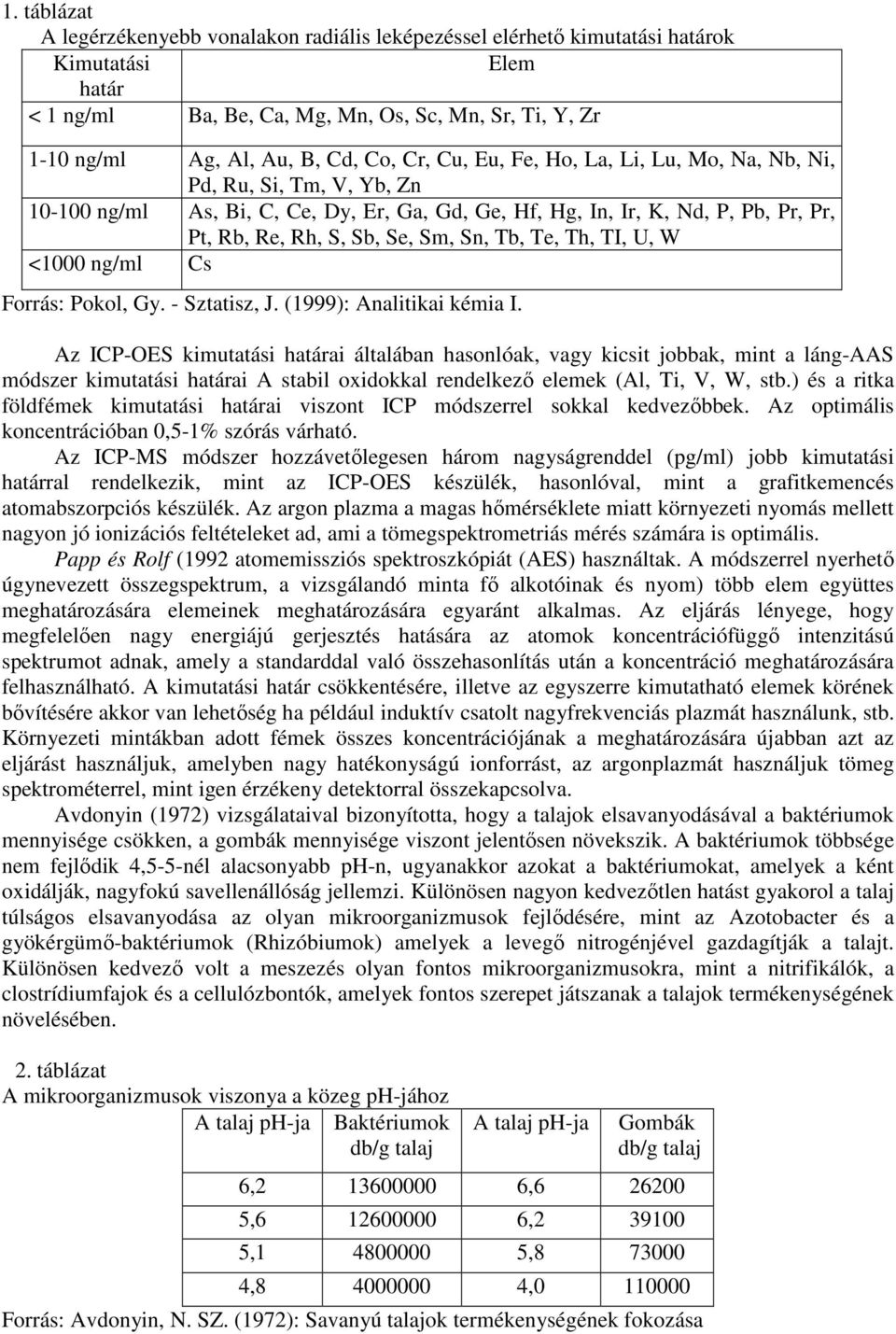 Tb, Te, Th, TI, U, W <1000 ng/ml Cs Forrás: Pokol, Gy. - Sztatisz, J. (1999): Analitikai kémia I.