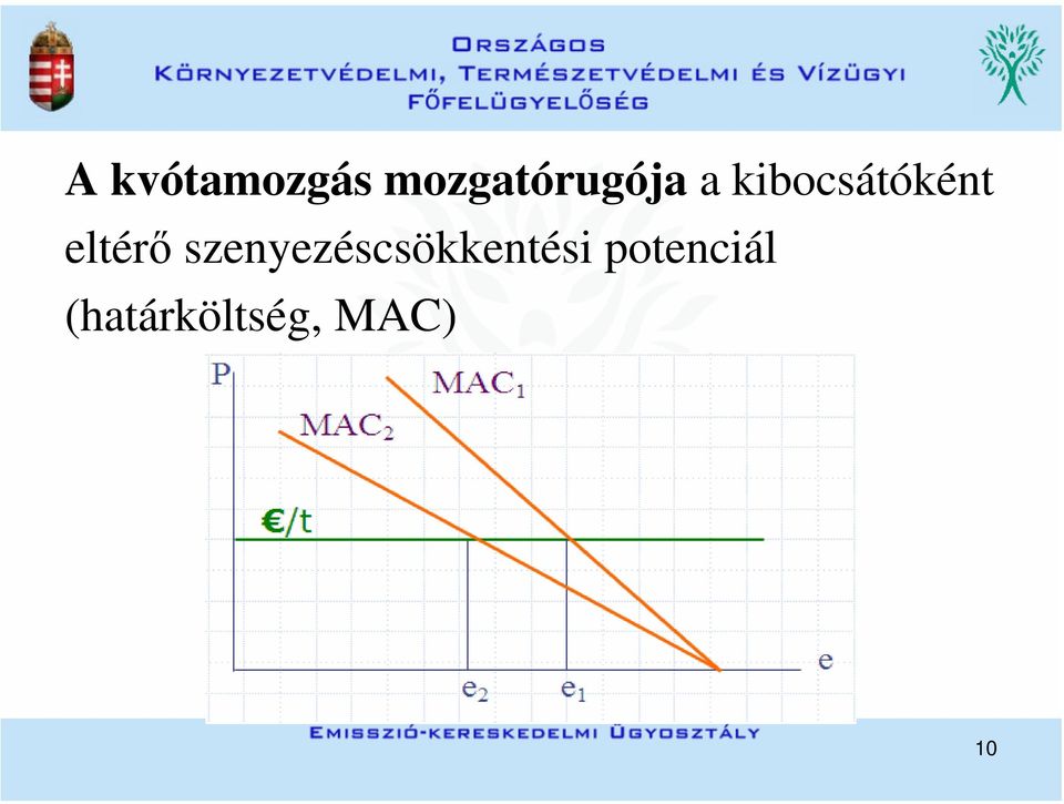 kibocsátóként eltérő