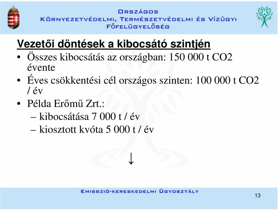 országos szinten: 100 000 t CO2 / év Példa Erőmű Zrt.