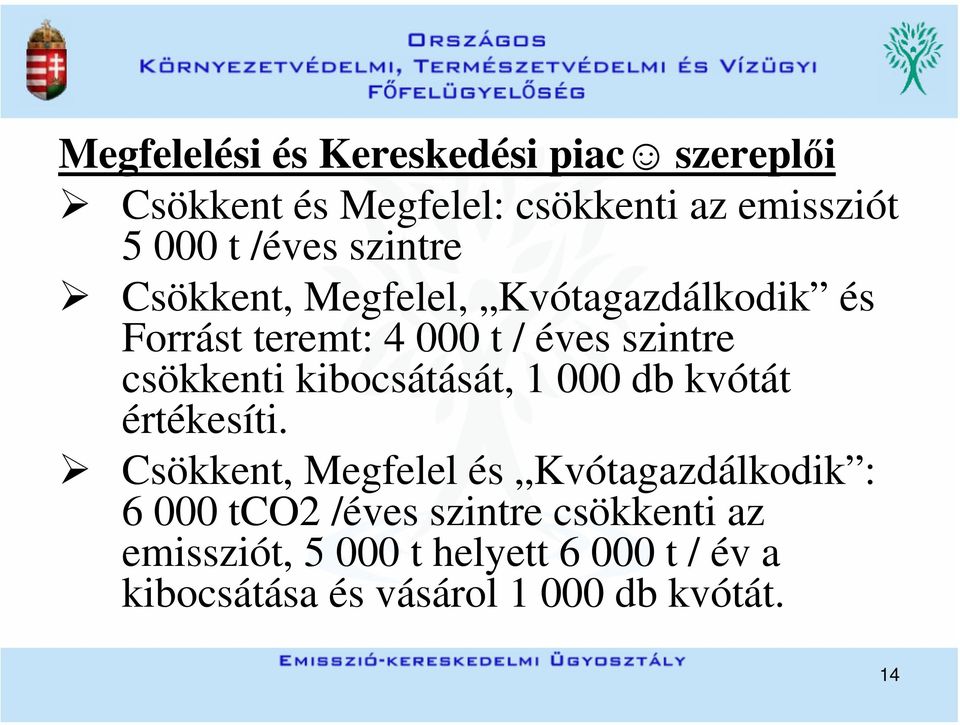 kibocsátását, 1 000 db kvótát értékesíti.