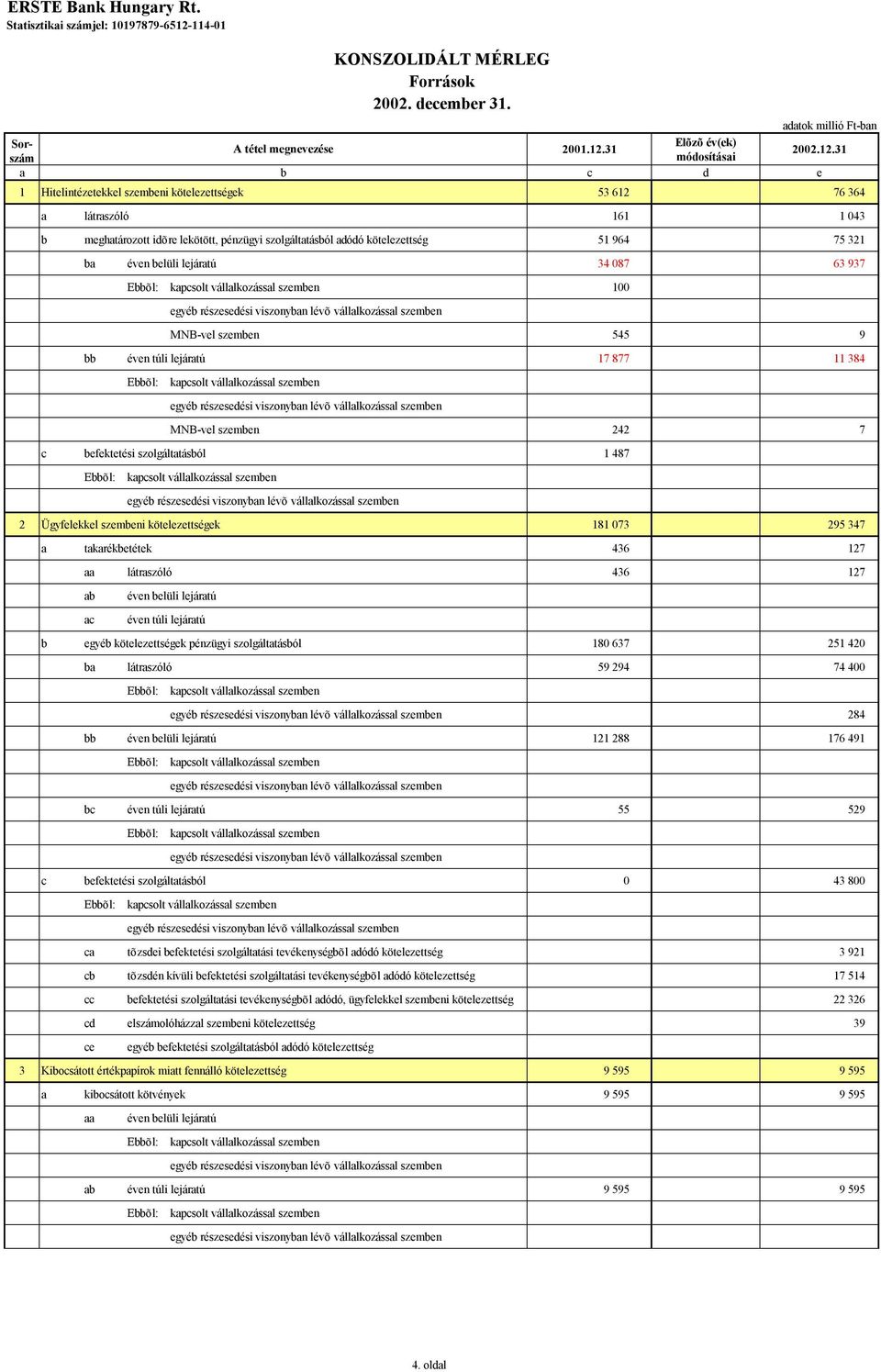 31 b c d adatok millió Ft-ban 2002.12.