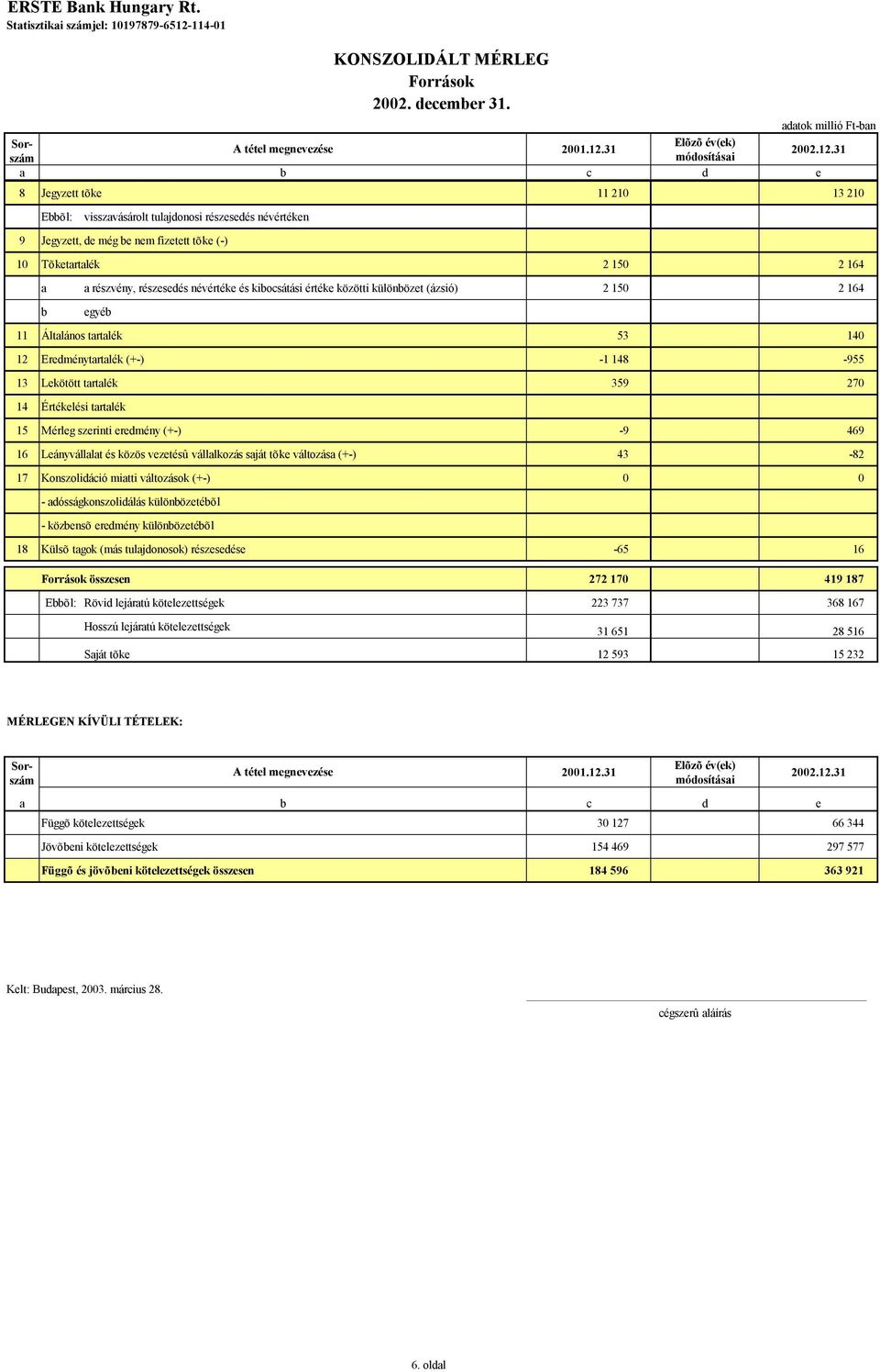 31 b c d adatok millió Ft-ban 2002.12.