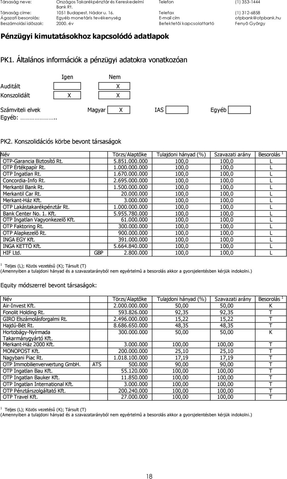 év Befektetõi kapcsolattartó Fenyõ György Pénzügyi kimutatásokhoz kapcsolódó adatlapok PK1.
