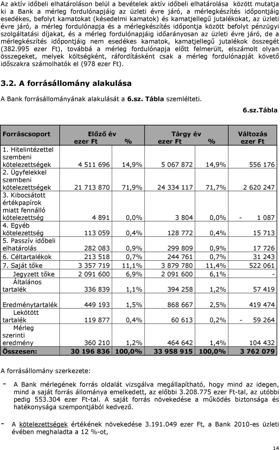 fordulónapjáig időarányosan az üzleti évre járó, de a mérlegkészítés időpontjáig nem esedékes kamatok, kamatjellegű jutalékok összegét (382.