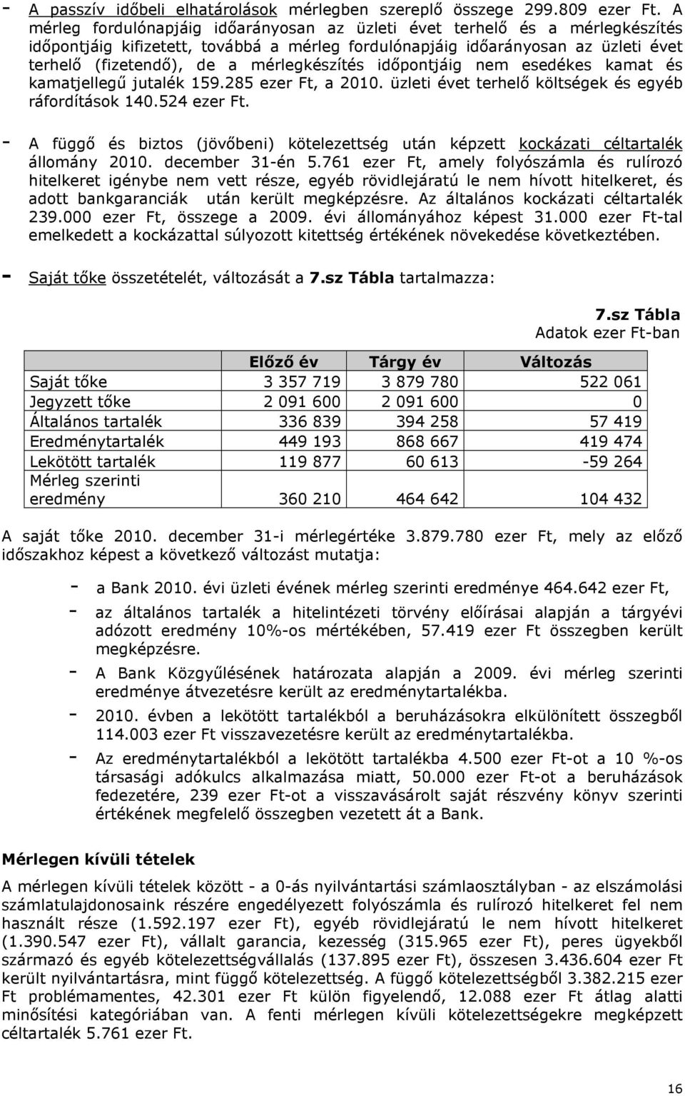 mérlegkészítés időpontjáig nem esedékes kamat és kamatjellegű jutalék 159.285 ezer Ft, a 2010. üzleti évet terhelő költségek és egyéb ráfordítások 140.524 ezer Ft.