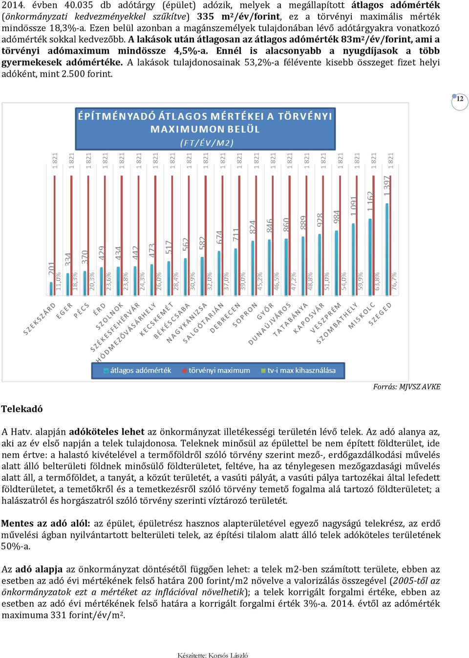 A lakások után átlagosan az átlagos adómérték 83m 2 /év/forint, ami a törvényi adómaximum mindössze 4,5%-a. Ennél is alacsonyabb a nyugdíjasok a több gyermekesek adómértéke.