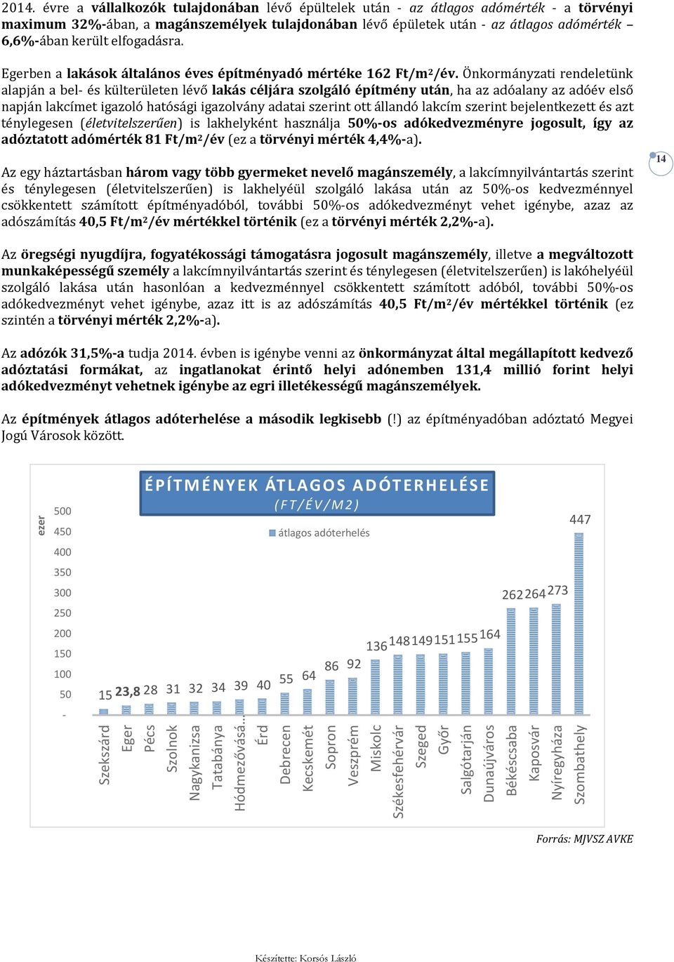 Önkormányzati rendeletünk alapján a bel- és külterületen lévő lakás céljára szolgáló építmény után, ha az adóalany az adóév első napján lakcímet igazoló hatósági igazolvány adatai szerint ott állandó