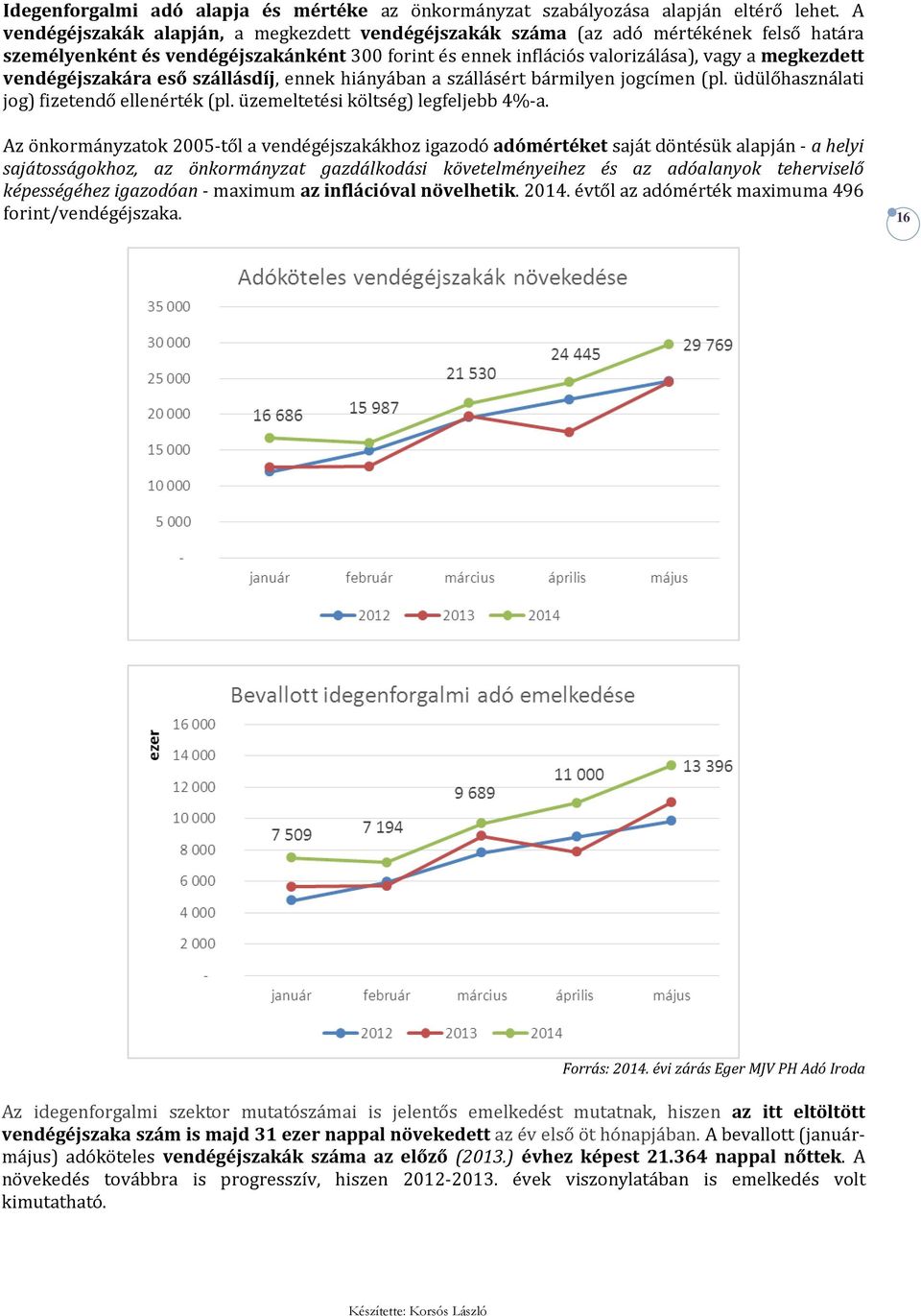 vendégéjszakára eső szállásdíj, ennek hiányában a szállásért bármilyen jogcímen (pl. üdülőhasználati jog) fizetendő ellenérték (pl. üzemeltetési költség) legfeljebb 4%-a.