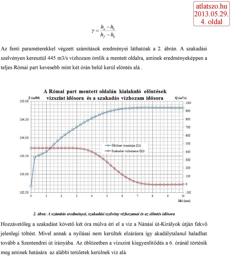 2. ábra: A számítás eredményei, szakadási szelvény vízhozamai és az elöntés idősora Hozzávetőleg a szakadást követő két óra múlva éri el a víz a Nánási út-királyok
