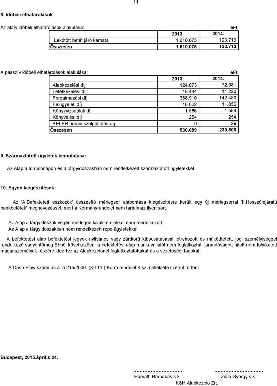 22 142.48 11.856 1.586 254 29 239.56 9. Származtatott ügyletek bemutatása: Az Alap a fordulónapon és a tárgyidőszakban nem rendelkezett származtatott ügyletekkel. 1. Egyéb kiegészítések: Az 'A.