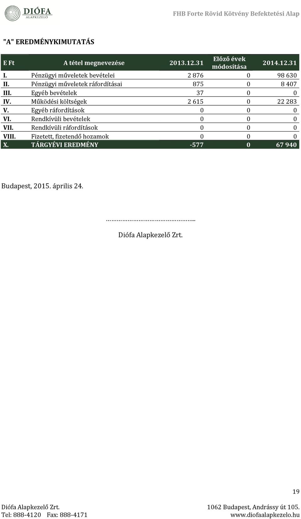 Egyéb bévétélék 37 0 0 IV. Működési költségék 2 615 0 22 283 V. Egyéb ráfordítások 0 0 0 VI.