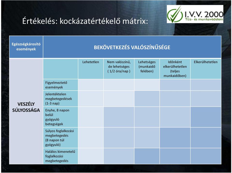 Elkerülhetetlen Figyelmeztető események VESZÉLY SÚLYOSSÁGA Jelentéktelen megbetegedések (1-3 nap) Enyhe, 8 napon