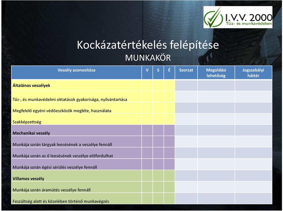 Mechanikai veszély Munkája során tárgyak leesésének a veszélye fennáll Munkája során az ő leesésének veszélye előfordulhat Munkája