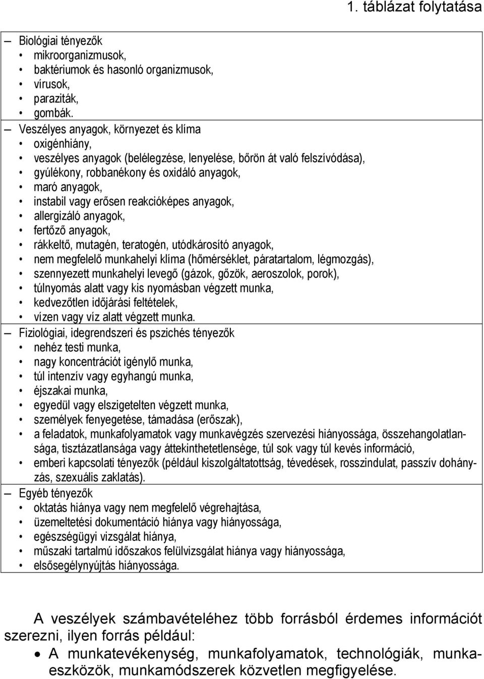 erősen reakcióképes anyagok, allergizáló anyagok, fertőző anyagok, rákkeltő, mutagén, teratogén, utódkárosító anyagok, nem megfelelő munkahelyi klíma (hőmérséklet, páratartalom, légmozgás),