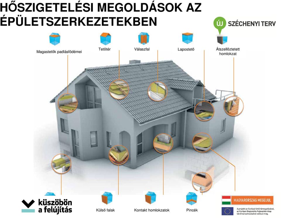 Lapostető Átszellőztetett homlokzat Műszaki