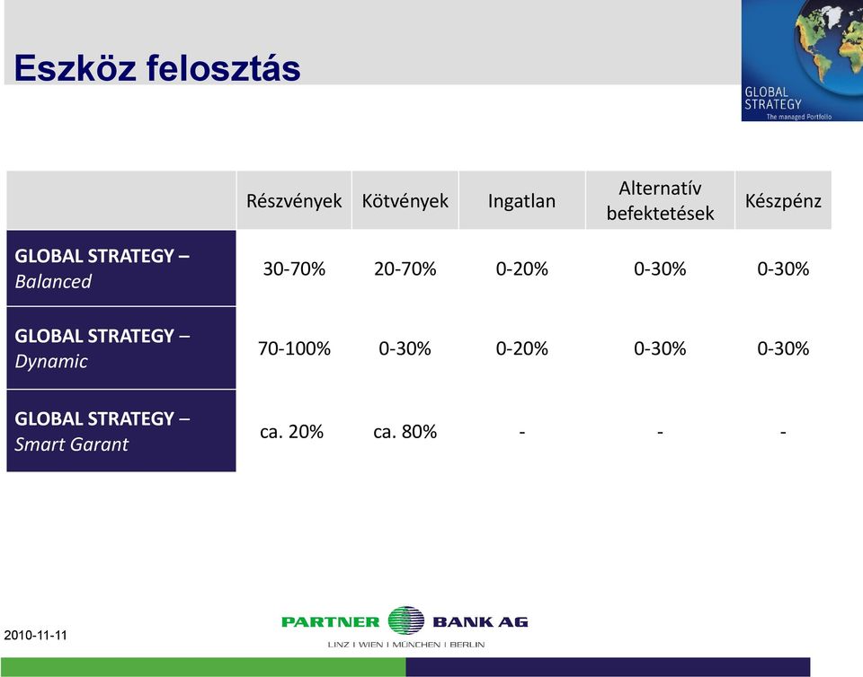 0-20% 0-30% 0-30% GLOBAL STRATEGY Dynamic 70-100% 0-30%