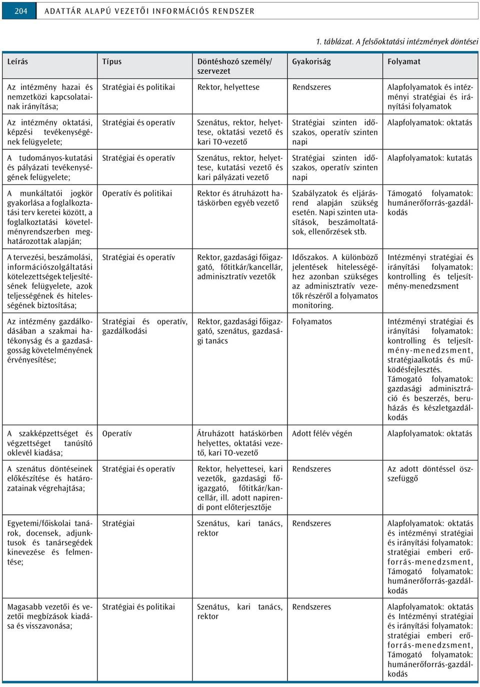 tevékenységének felügyelete; A tudományos-kutatási és pályázati tevékenységének felügyelete; A munkáltatói jogkör gyakorlása a foglalkoztatási terv keretei között, a foglalkoztatási