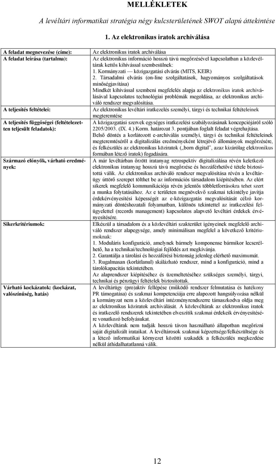 előnyök, várható eredmények: Sikerkritériumok: Várható kockázatok: (kockázat, valószínűség, hatás) Az elektronikus iratok archiválása Az elektronikus információ hosszú távú megőrzésével kapcsolatban