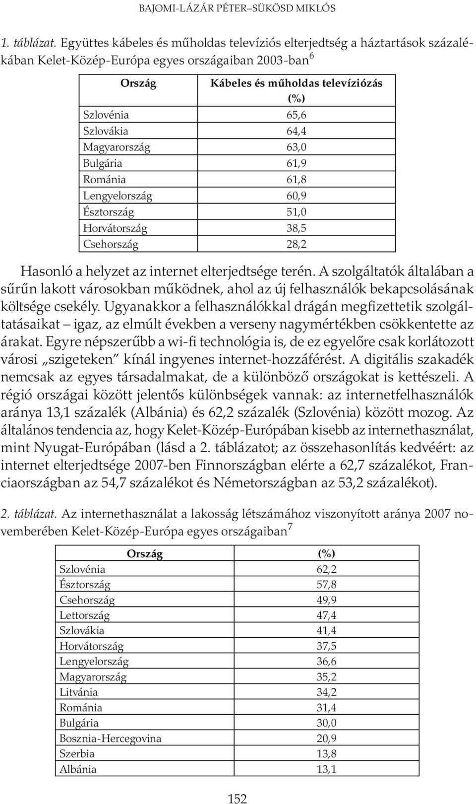 64,4 Magyarország 63,0 Bulgária 61,9 Románia 61,8 Lengyelország 60,9 Észtország 51,0 Horvátország 38,5 Csehország 28,2 Hasonló a helyzet az internet elterjedtsége terén.