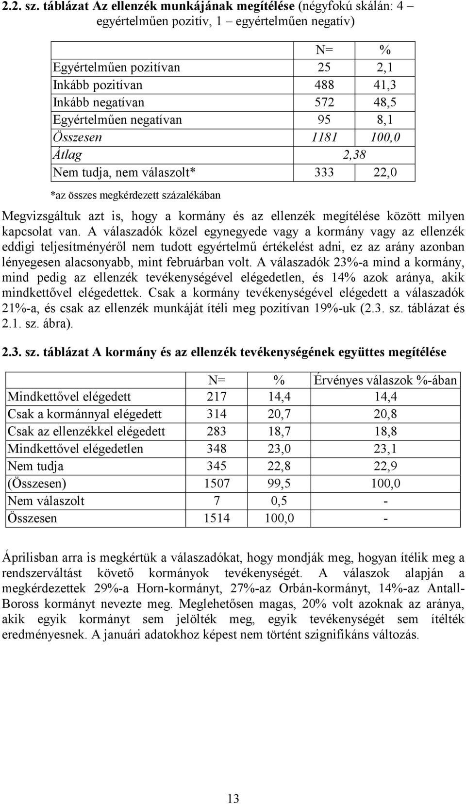 Egyértelműen negatívan 95 8,1 Összesen 1181 100,0 Átlag 2,38 Nem tudja, nem válaszolt* 333 22,0 *az összes megkérdezett százalékában Megvizsgáltuk azt is, hogy a kormány és az ellenzék megítélése