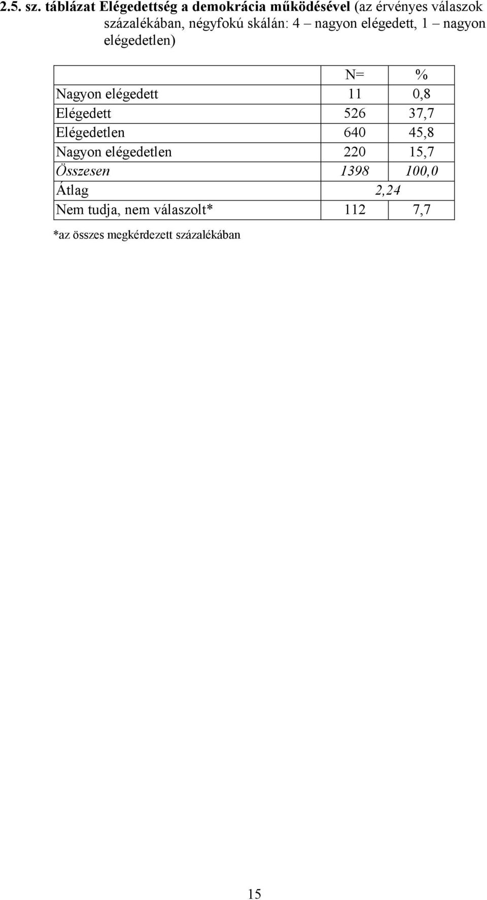 négyfokú skálán: 4 nagyon elégedett, 1 nagyon elégedetlen) N= % Nagyon elégedett 11 0,8