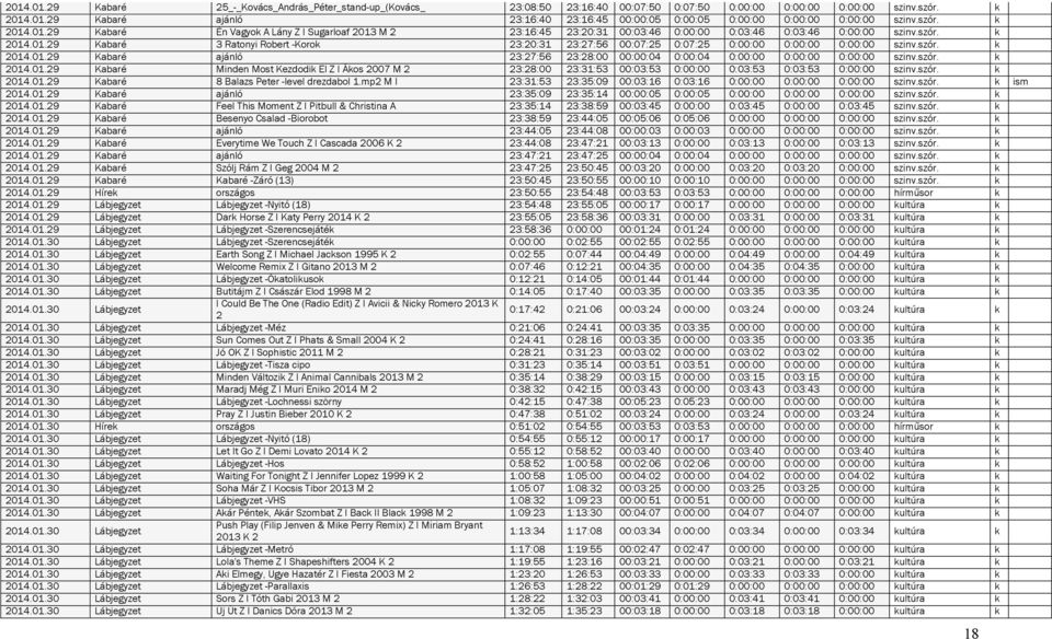 szór. k 2014.01.29 Kabaré ajánló 23:27:56 23:28:00 00:00:04 0:00:04 0:00:00 0:00:00 0:00:00 szinv.szór. k 2014.01.29 Kabaré Minden Most Kezdodik El Z I Ákos 2007 M 2 23:28:00 23:31:53 00:03:53 0:00:00 0:03:53 0:03:53 0:00:00 szinv.