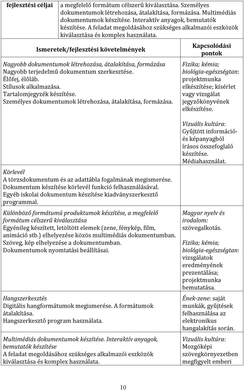 Ismeretek/fejlesztési követelmények Nagyobb dokumentumok létrehozása, átalakítása, formázása Nagyobb terjedelmű dokumentum szerkesztése. Élőfej, élőláb. Stílusok alkalmazása.