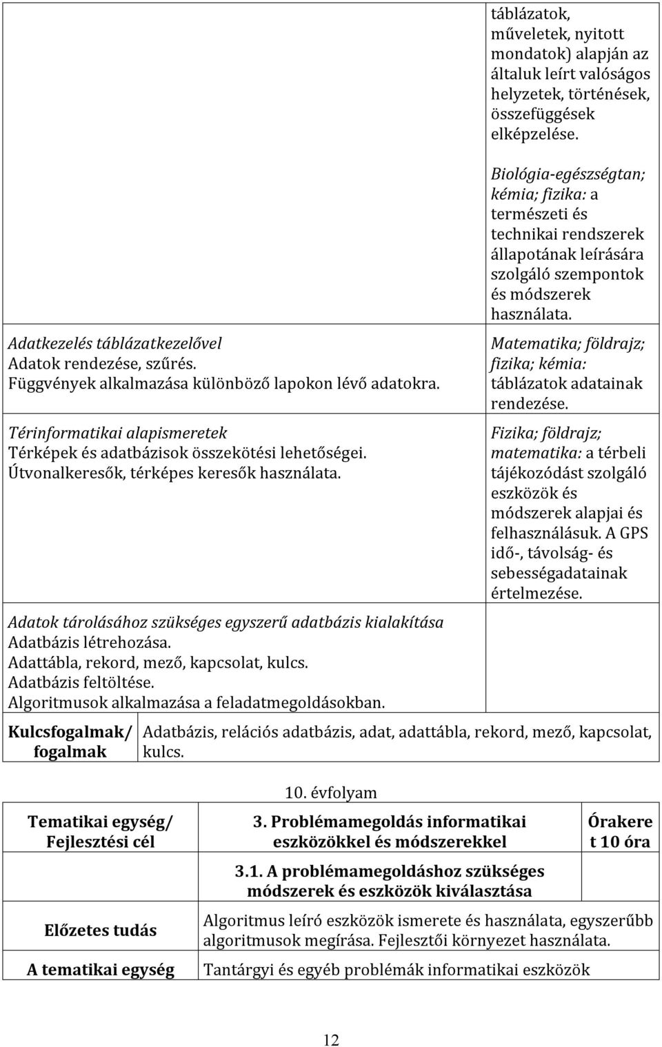 Algoritmusok alkalmazása a feladatmegoldásokban. Kulcsfogalmak/ fogalmak táblázatok, műveletek, nyitott mondatok) alapján az általuk leírt valóságos helyzetek, történések, összefüggések elképzelése.