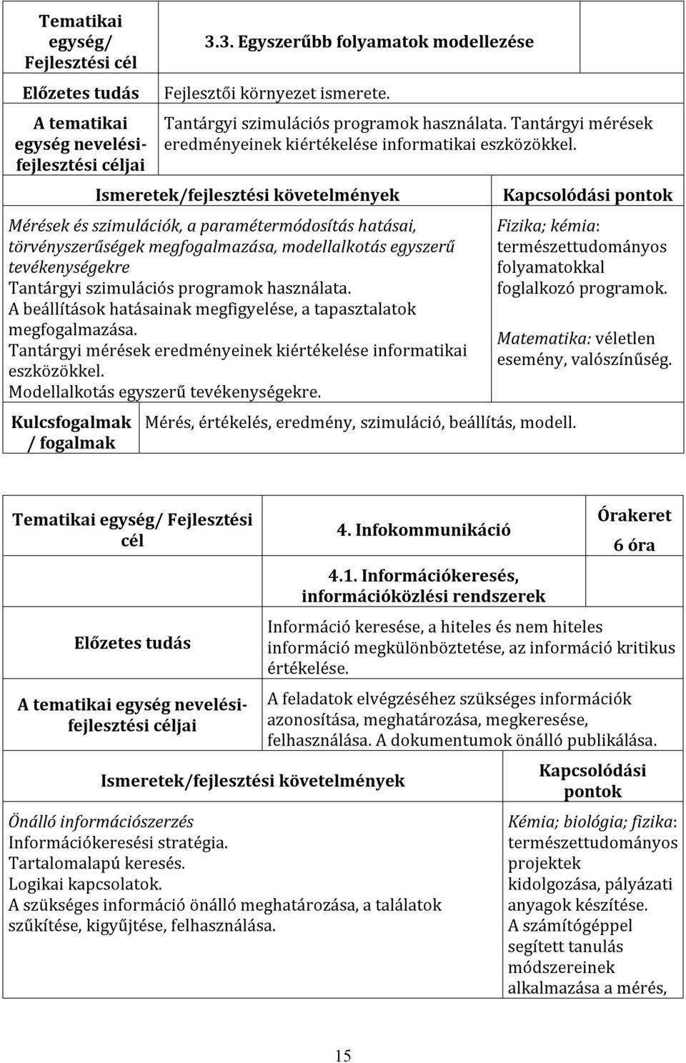 Ismeretek/fejlesztési követelmények Mérések és szimulációk, a paramétermódosítás hatásai, törvényszerűségek megfogalmazása, modellalkotás egyszerű tevékenységekre Tantárgyi szimulációs programok