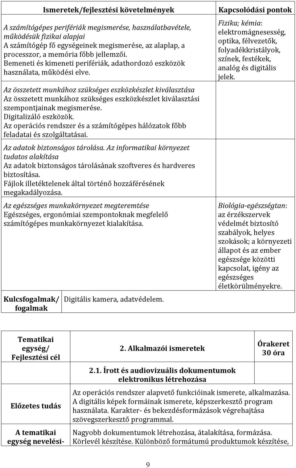 Az összetett munkához szükséges eszközkészlet kiválasztása Az összetett munkához szükséges eszközkészlet kiválasztási szempontjainak megismerése. Digitalizáló eszközök.