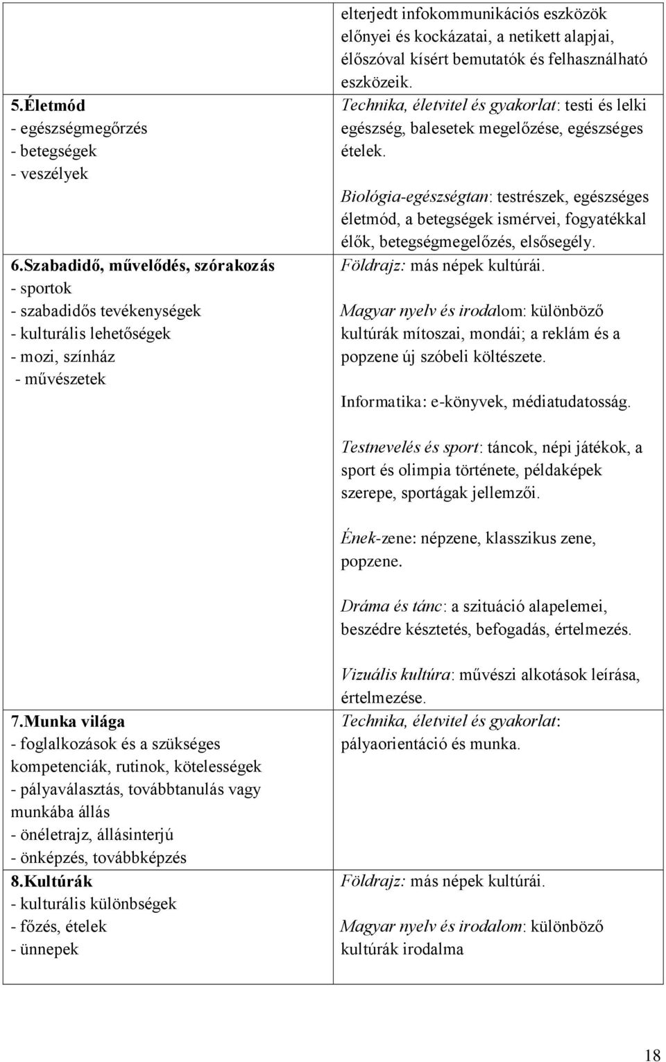 alapjai, élőszóval kísért bemutatók és felhasználható eszközeik. Technika, életvitel és gyakorlat: testi és lelki egészség, balesetek megelőzése, egészséges ételek.