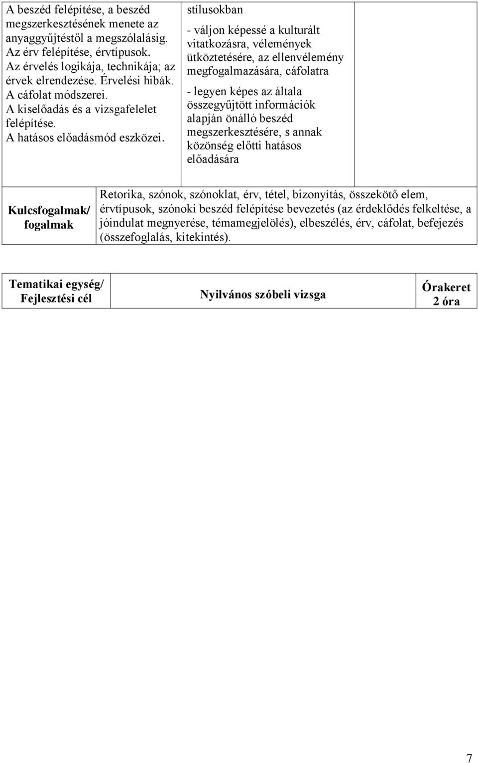 stílusokban - váljon képessé a kulturált vitatkozásra, vélemények ütköztetésére, az ellenvélemény megfogalmazására, cáfolatra - legyen képes az általa összegyűjtött információk alapján önálló beszéd