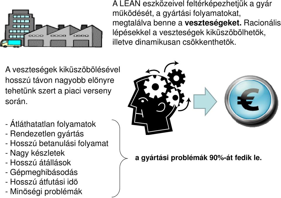 A veszteségek kiküszöbölésével hosszú távon nagyobb előnyre tehetünk szert a piaci verseny során.