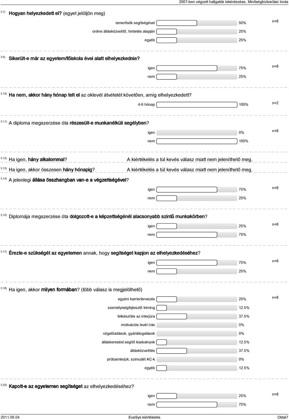 igen nem 10 3.12) 3.13) Ha igen, hány alkalommal? Ha igen, akkor összesen hány hónapig? 3.14) A jelenlegi állása összhangban van-e a végzettségével? igen 75% nem 25% 3.