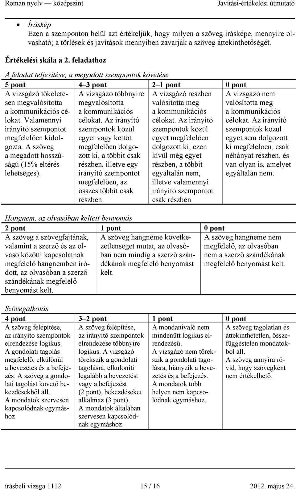 Valamennyi irányító szempontot megfelelően kidolgozta. A szöveg a megadott hosszúságú (15% eltérés lehetséges). A vizsgázó többnyire megvalósította a kommunikációs célokat.