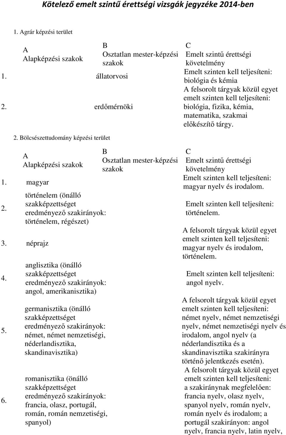 anglisztika (önálló angol, amerikanisztika) germanisztika (önálló német, német nemzetiségi, néderlandisztika, skandinavisztika) romanisztika (önálló francia, olasz, portugál, román, román