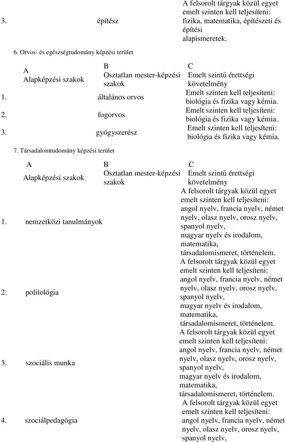 fogorvos 3. gyógyszerész 7. Társadalomtudomány képzési terület 1.