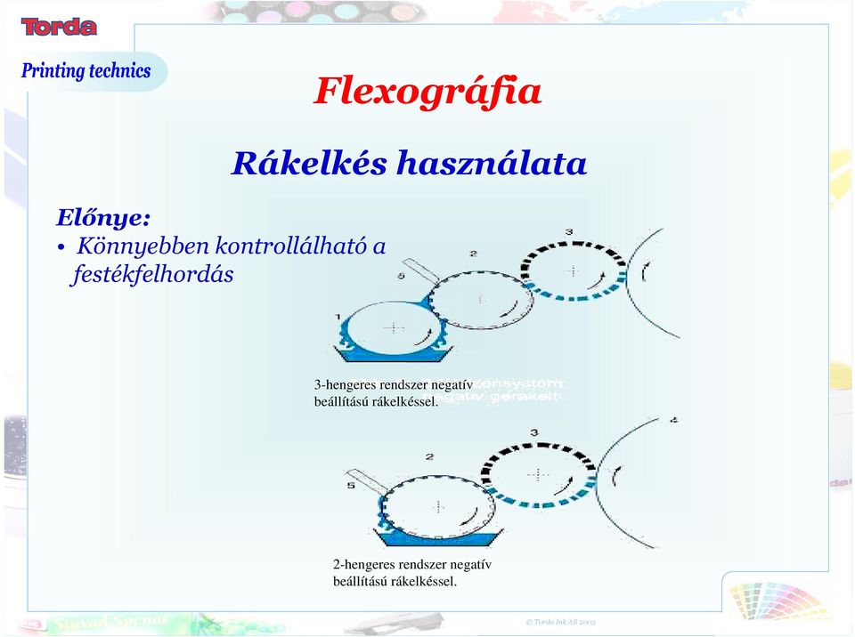 használata 3-hengeres rendszer negatív