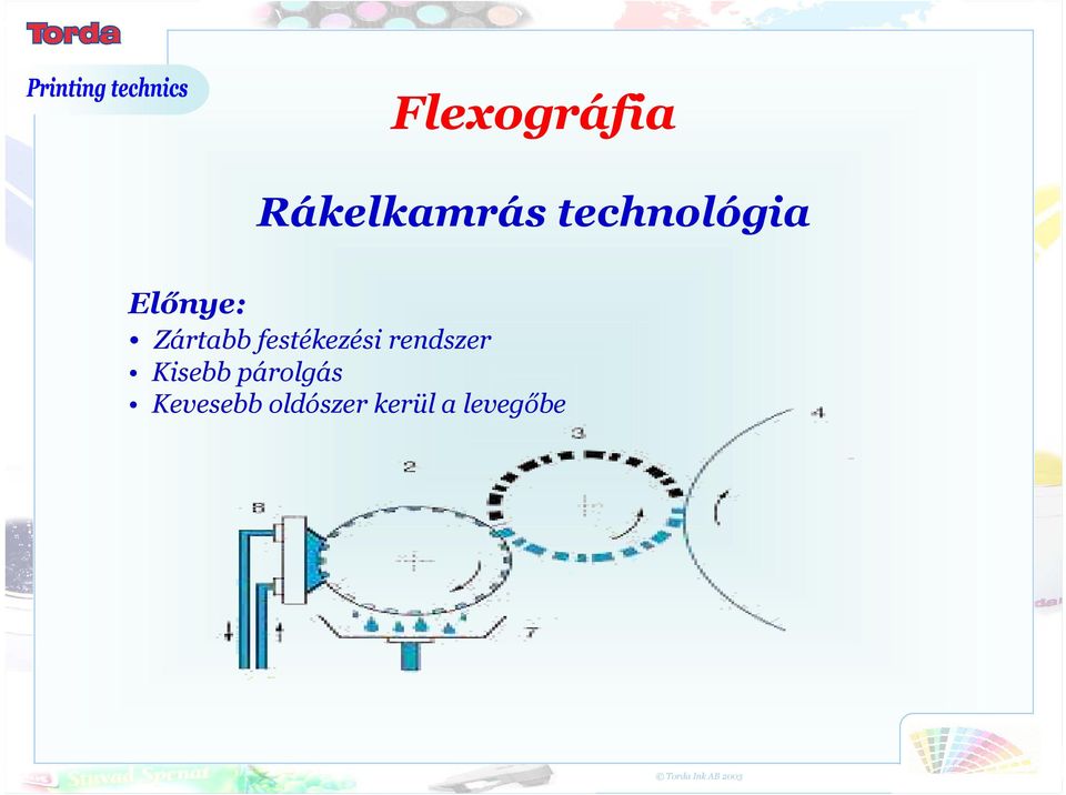 festékezési rendszer Kisebb