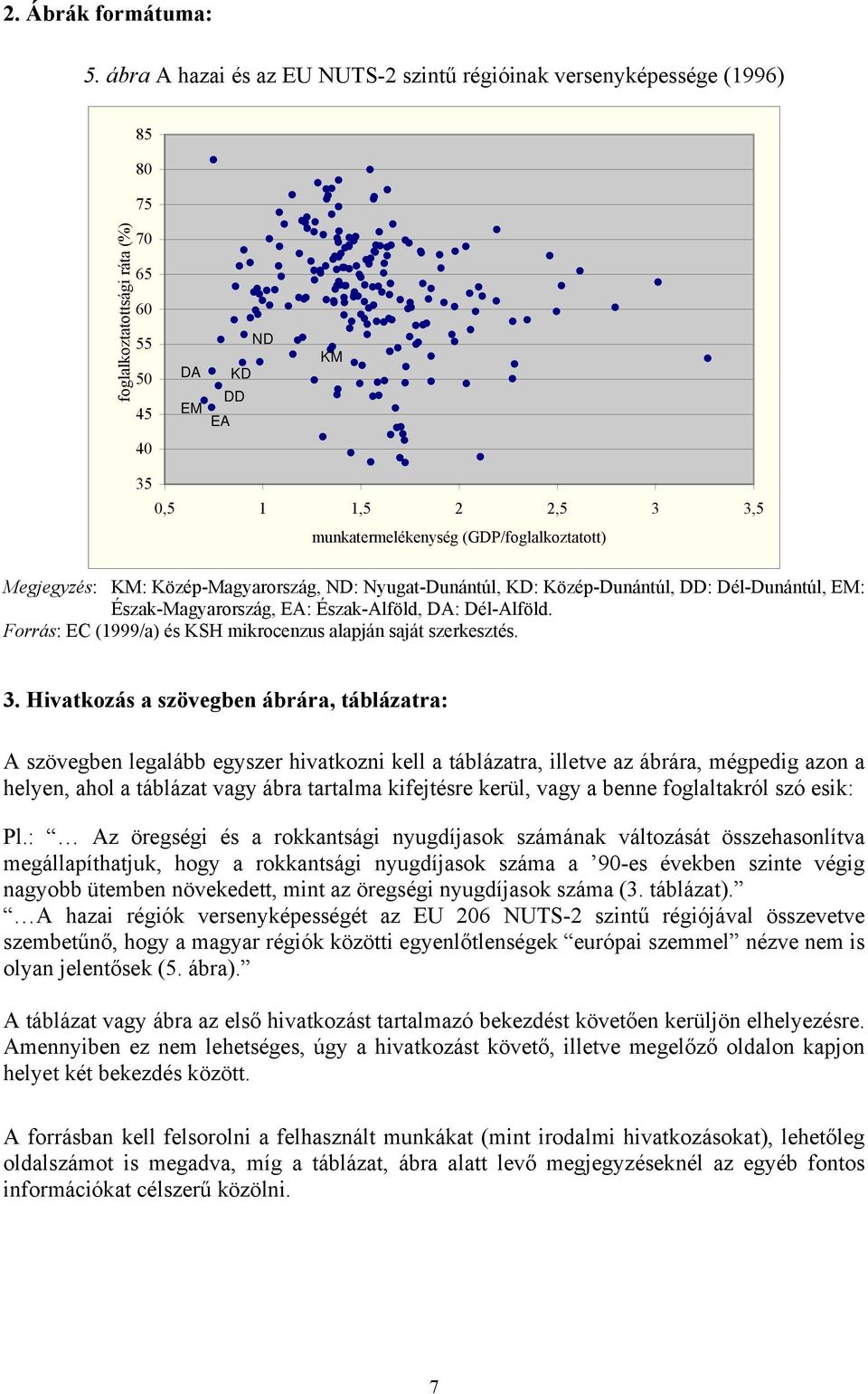 (GDP/foglalkoztatott) Megjegyzés: KM: Közép-Magyarország, ND: Nyugat-Dunántúl, KD: Közép-Dunántúl, DD: Dél-Dunántúl, EM: Észak-Magyarország, EA: Észak-Alföld, DA: Dél-Alföld.