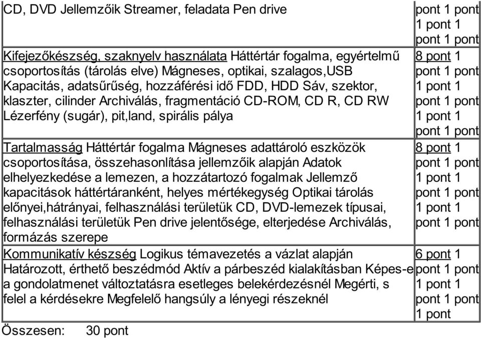 adattároló eszközök csoportosítása, összehasonlítása jellemzőik alapján Adatok elhelyezkedése a lemezen, a hozzátartozó fogalmak Jellemző kapacitások háttértáranként, helyes mértékegység Optikai