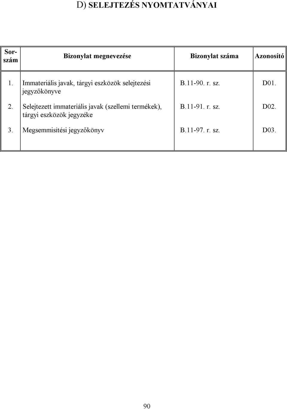 Selejtezett immateriális javak (szellemi termékek), tárgyi eszközök jegyzéke B.