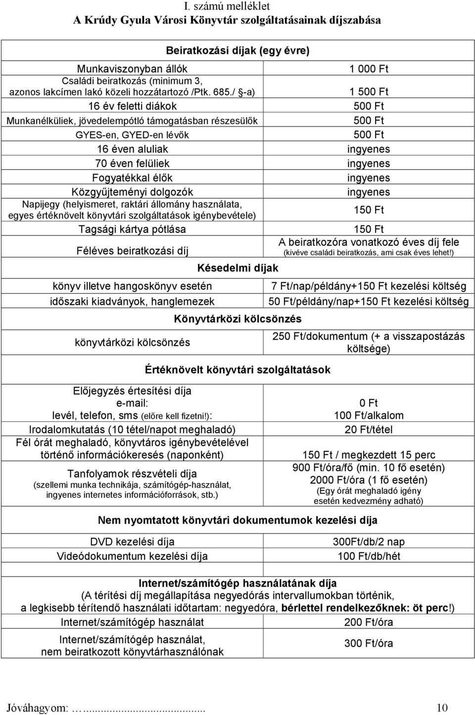 / -a) 1 500 Ft 16 év feletti diákok 500 Ft Munkanélküliek, jövedelempótló támogatásban részesülők 500 Ft GYES-en, GYED-en lévők 500 Ft 16 éven aluliak ingyenes 70 éven felüliek ingyenes Fogyatékkal