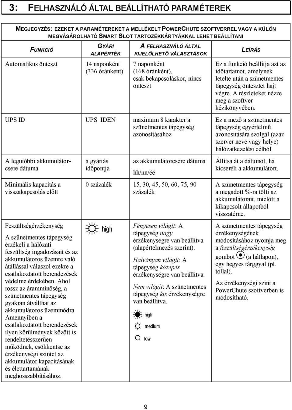 karakter a szünetmentes tápegység azonosításához A legutóbbi akkumulátorcsere dátuma Minimális kapacitás a visszakapcsolás előtt Feszültségérzékenység A szünetmentes tápegység érzékeli a hálózati