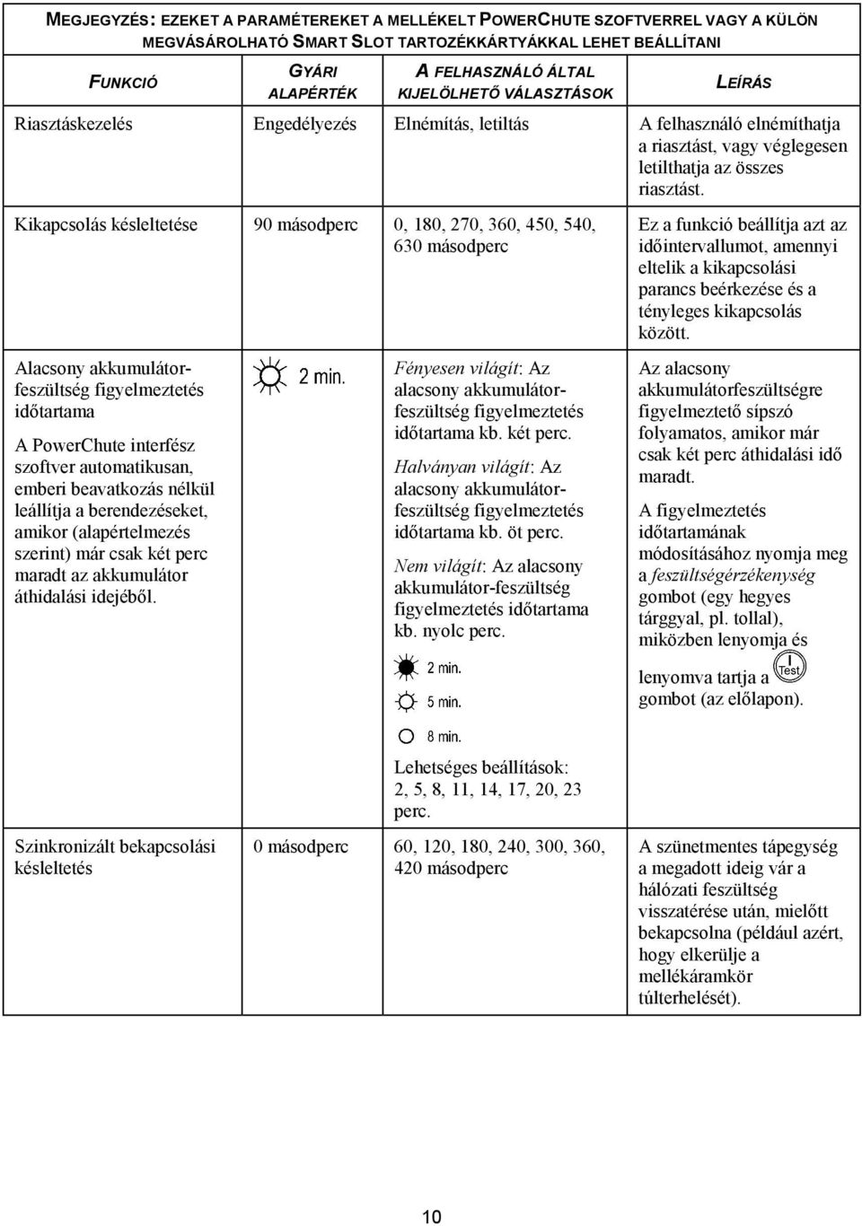 Kikapcsolás késleltetése 90 másodperc 0, 180, 270, 360, 450, 540, 630 másodperc Ez a funkció beállítja azt az időintervallumot, amennyi eltelik a kikapcsolási parancs beérkezése és a tényleges