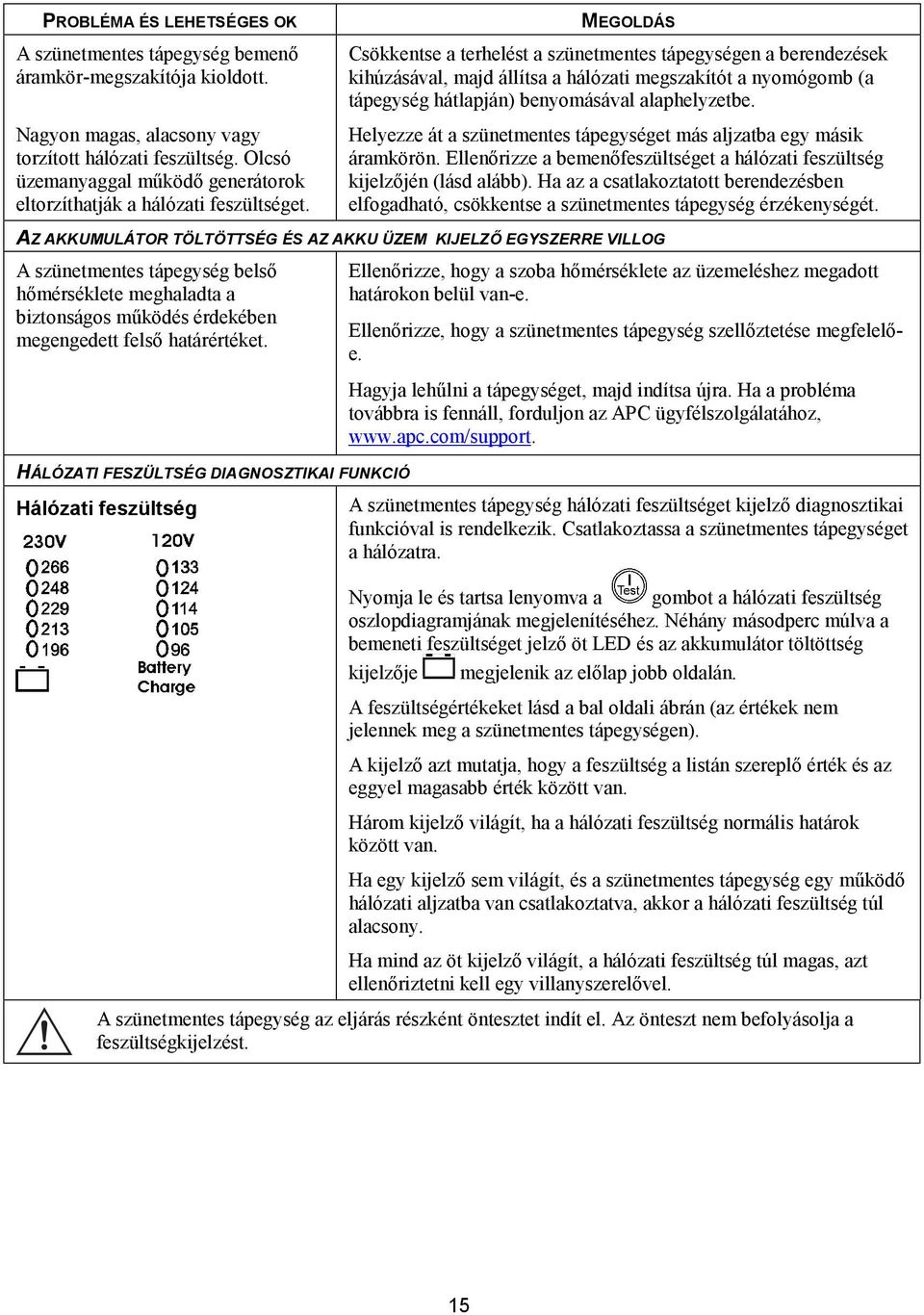 MEGOLDÁS Csökkentse a terhelést a szünetmentes tápegységen a berendezések kihúzásával, majd állítsa a hálózati megszakítót a nyomógomb (a tápegység hátlapján) benyomásával alaphelyzetbe.