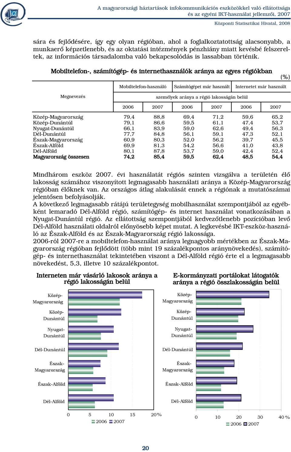 Mobiltelefon-, számítógép- és internethasználók aránya az egyes régiókban Mobiltelefon-használó Számítógépet már használt Internetet már használt Megnevezés személyek aránya a régió lakosságán belül