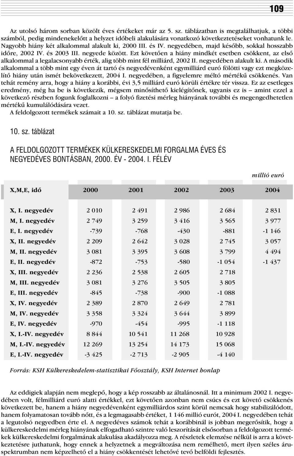 negyedében, majd késõbb, sokkal hosszabb idõre, 2002 IV. és 2003 III. negyede között.